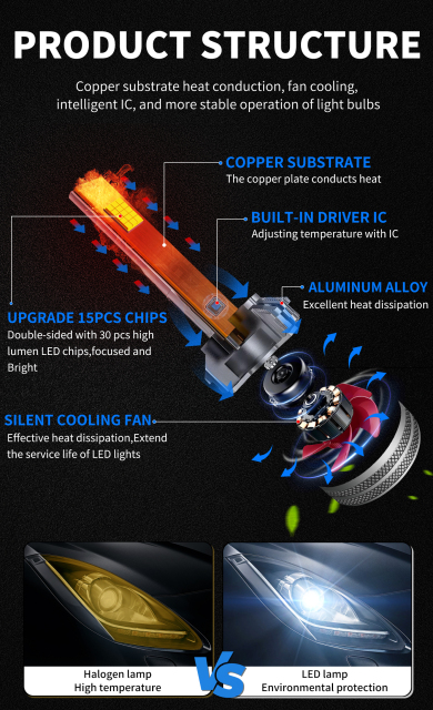 Sungmo E6S Series 6500K LED Headlight – 60W Built-in Linear Driver,Sungmo LED Lighting,E6S Series 6500K LED Headlight – 60W High-Efficiency Driver