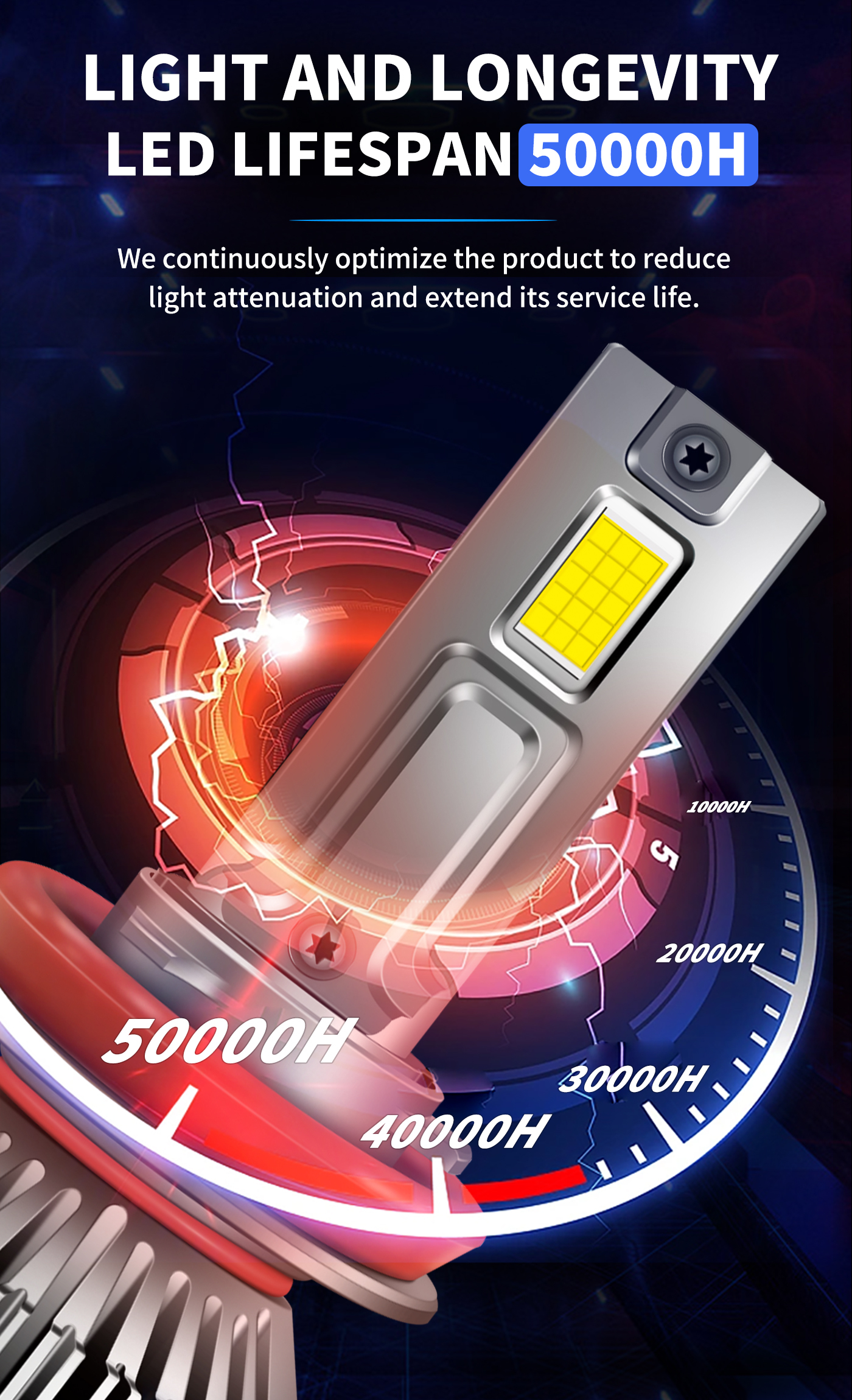 Sungmo E6S Series 6500K LED Headlight – 60W Built-in Linear Driver,Sungmo LED Lighting,E6S Series 6500K LED Headlight – 60W High-Efficiency Driver