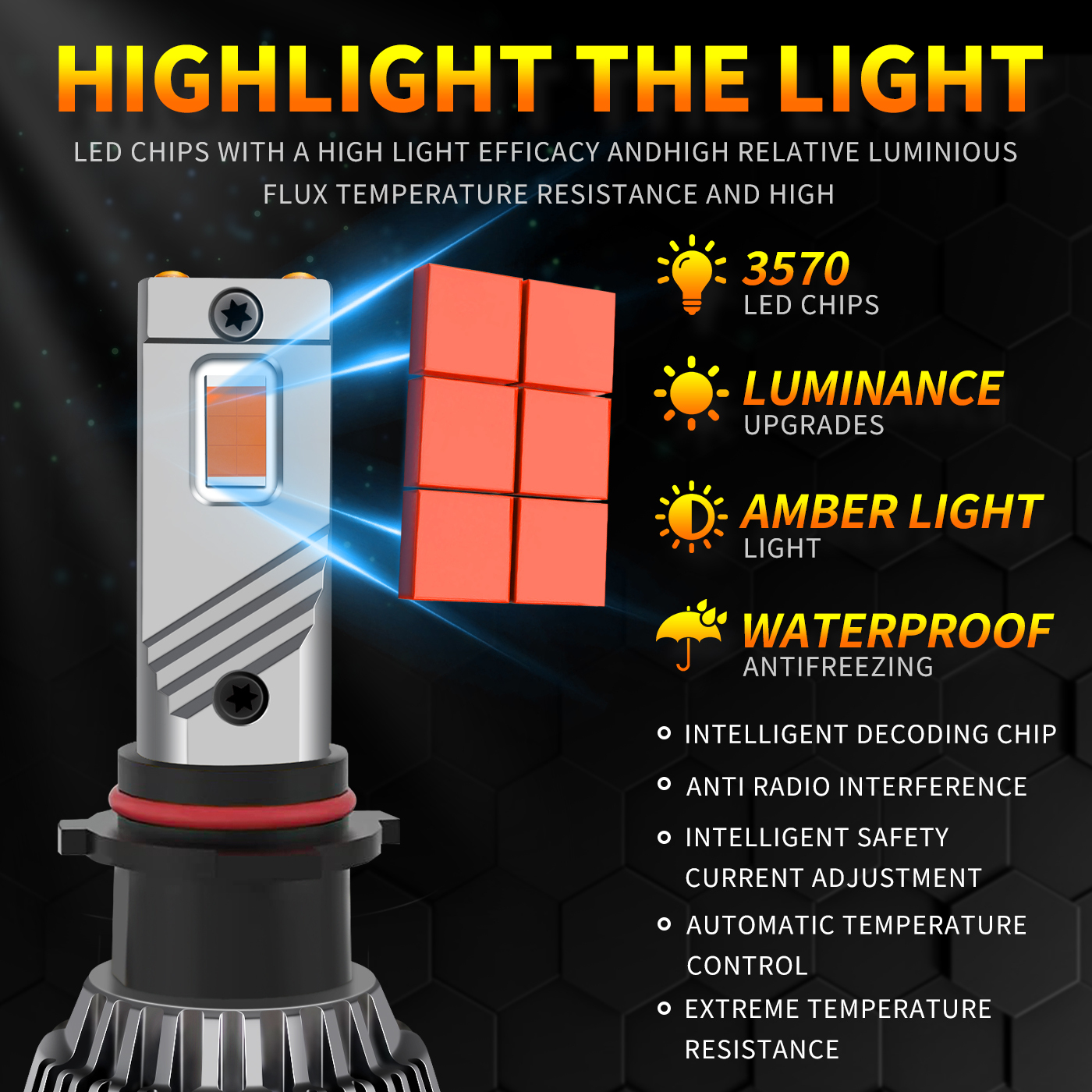 Sungmo M6 Series Amber LED Headlight – 130W Multi-Copper Tube Cooling,Sungmo LED Lighting,M6 Series Amber LED Headlight – 130W