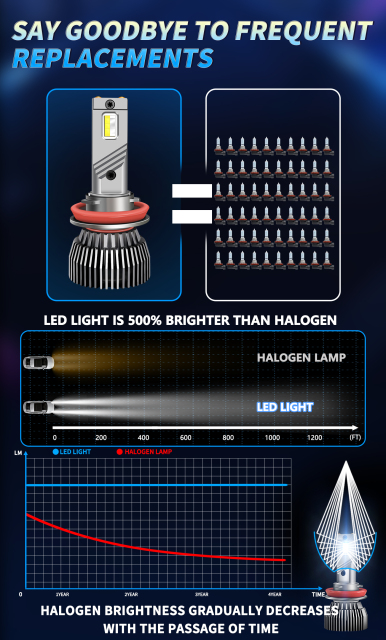Sungmo M6B Series Dual-Color LED Headlight – White & Blue Switchable,Sungmo LED Lighting,M6B Dual-Color LED Headlight – White & Blue Switchable