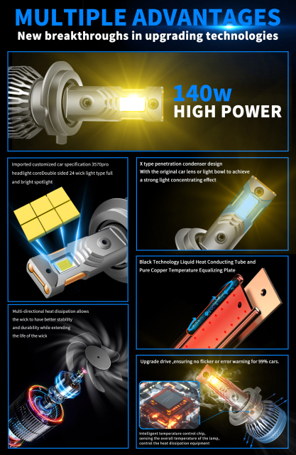 Sungmo M7 Series 3000K Golden Yellow LED Headlight – 140W Multi-Copper Tube Cooling,Sungmo LED Lighting,M7 Series 3000K Golden Yellow LED Headlight – 140W