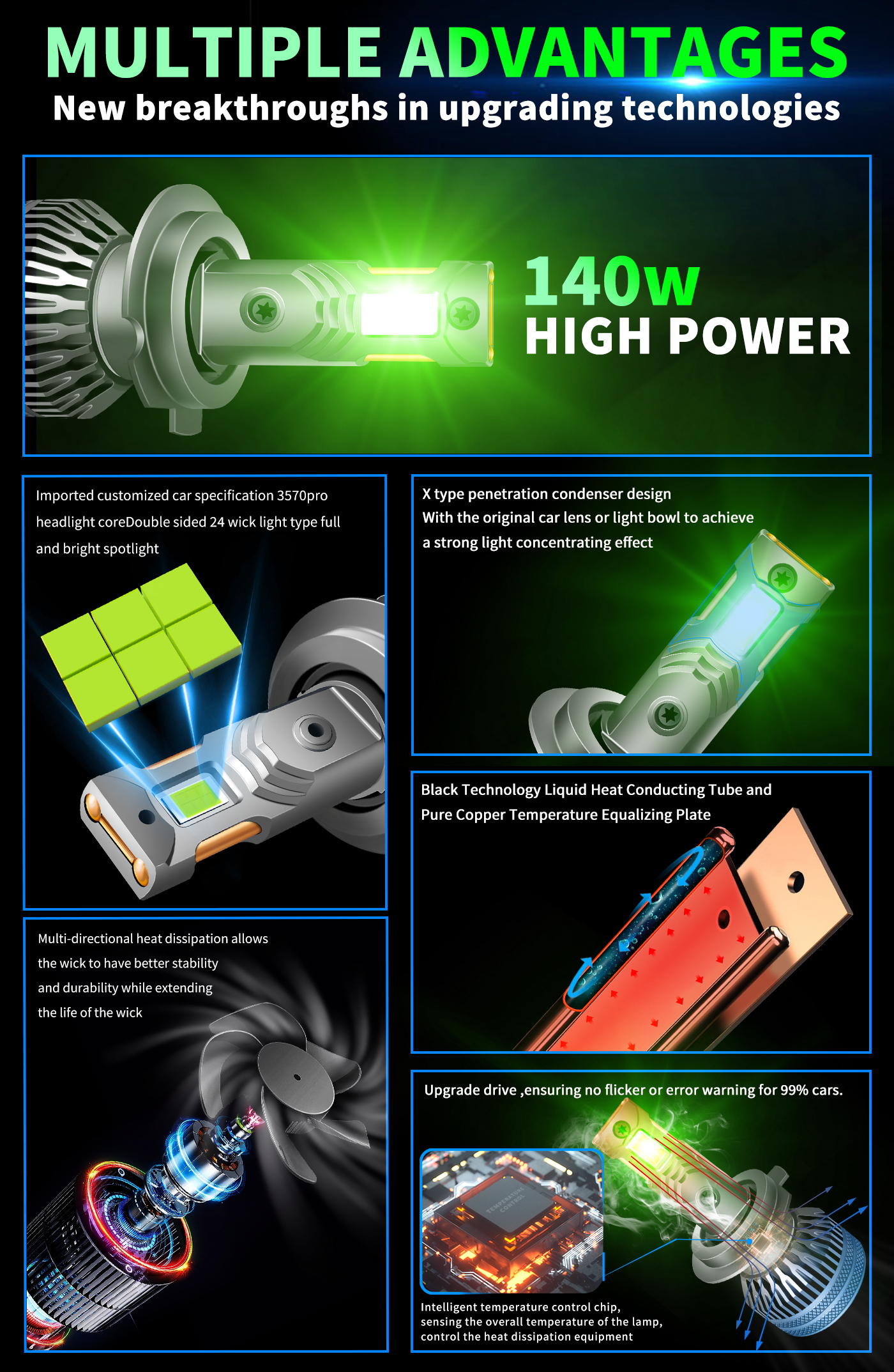 Sungmo M7 Series Lime Green LED Headlight – 140W Multi-Copper Tube Cooling,Sungmo LED Lighting,M7 Series Lime Green LED Headlight – 140W