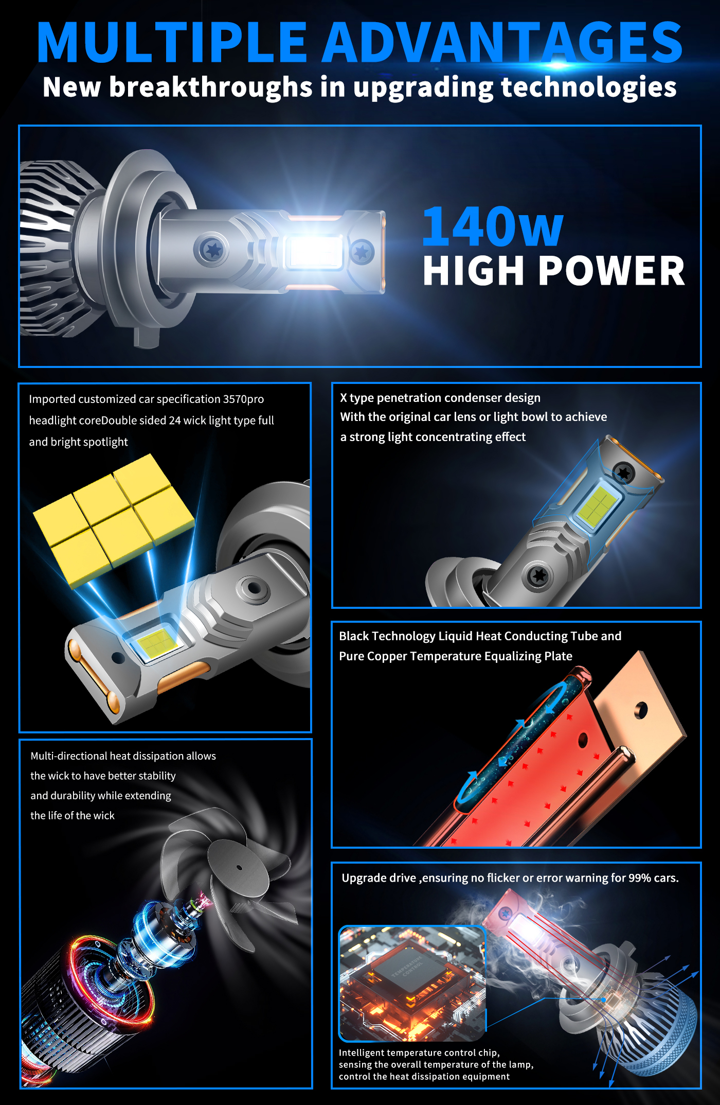 Sungmo M7 Series 6500K Pure White LED Headlight – 140W Multi-Copper Tube Cooling,Sungmo LED Lighting,M7 Series 6500K Pure White LED Headlight – 140W