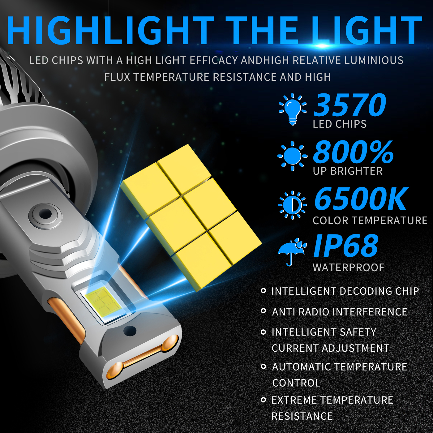 Sungmo M7 Series 6500K Pure White LED Headlight – 140W Multi-Copper Tube Cooling,Sungmo LED Lighting,M7 Series 6500K Pure White LED Headlight – 140W