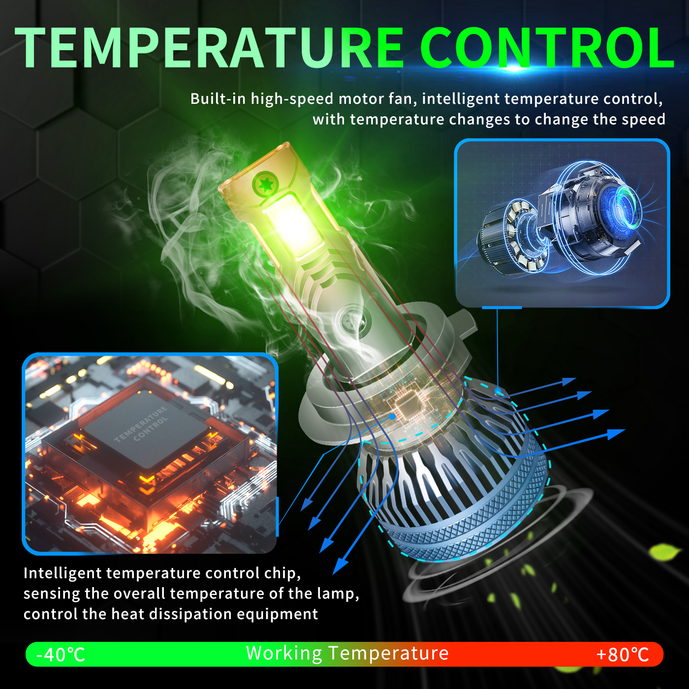 Sungmo M7 Series Lime Green LED Headlight – 140W Multi-Copper Tube Cooling,Sungmo LED Lighting,M7 Series Lime Green LED Headlight – 140W