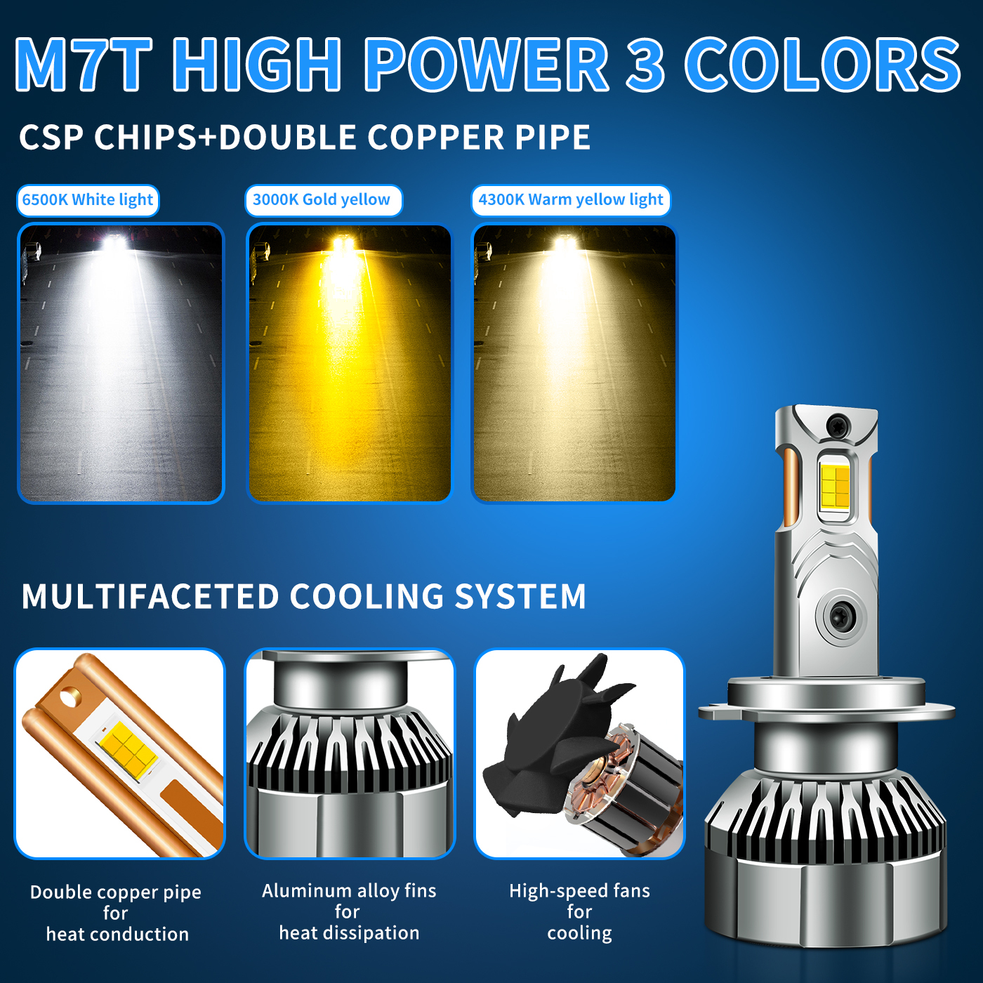 Sungmo M7T Series Tri-Color LED Headlight – 120W Multi-Copper Tube Cooling,Sungmo LED Lighting,M7T Tri-Color LED Headlight – 120W