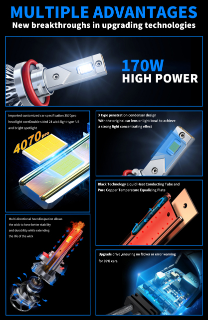 Sungmo M8 Series LED Headlight – 140W Multi-Copper Tube Cooling,Sungmo LED Lighting,M8 Series LED Headlight – 140W Multi-Copper Tube Cooling