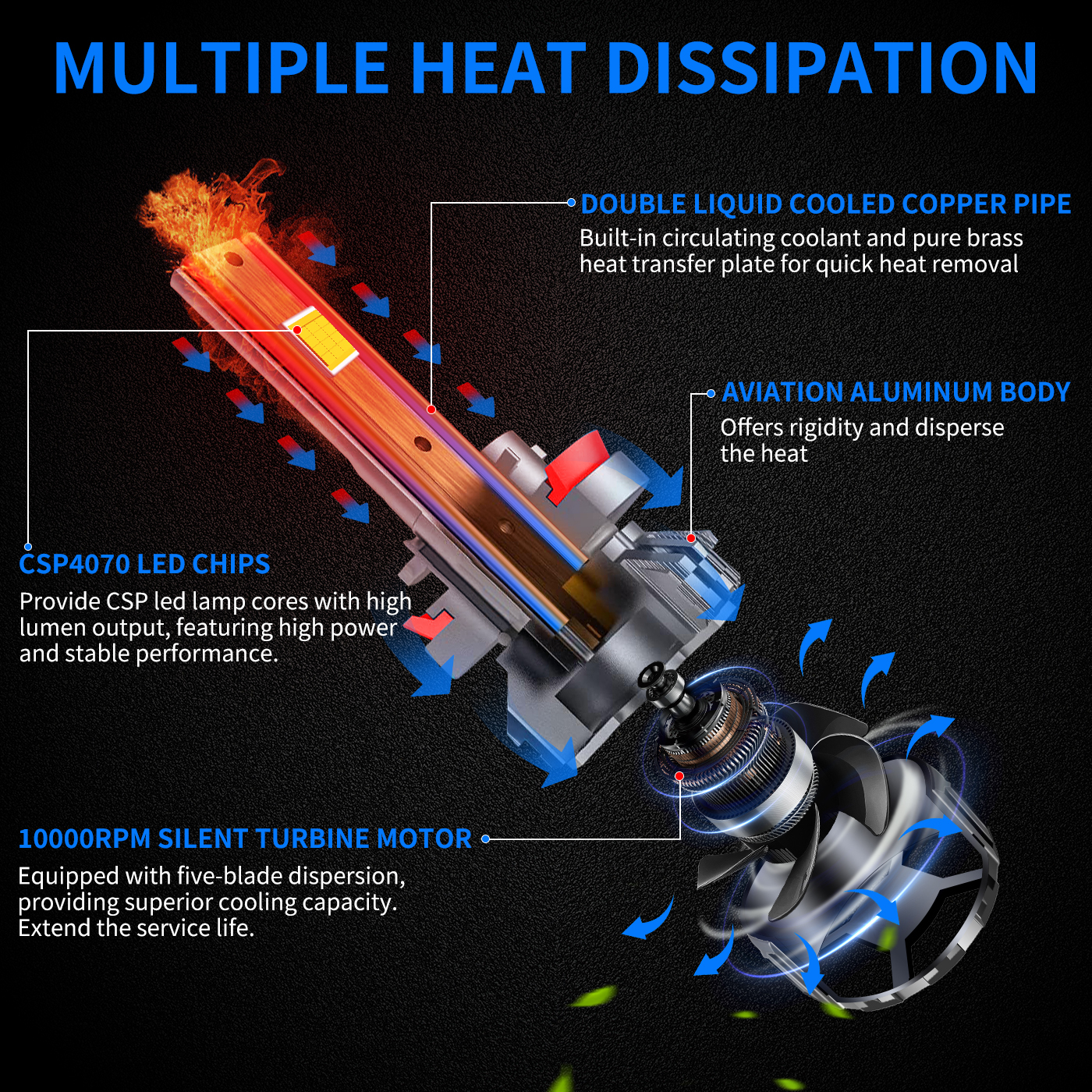 Sungmo M8 Series LED Headlight – 140W Multi-Copper Tube Cooling,Sungmo LED Lighting,M8 Series LED Headlight – 140W Multi-Copper Tube Cooling