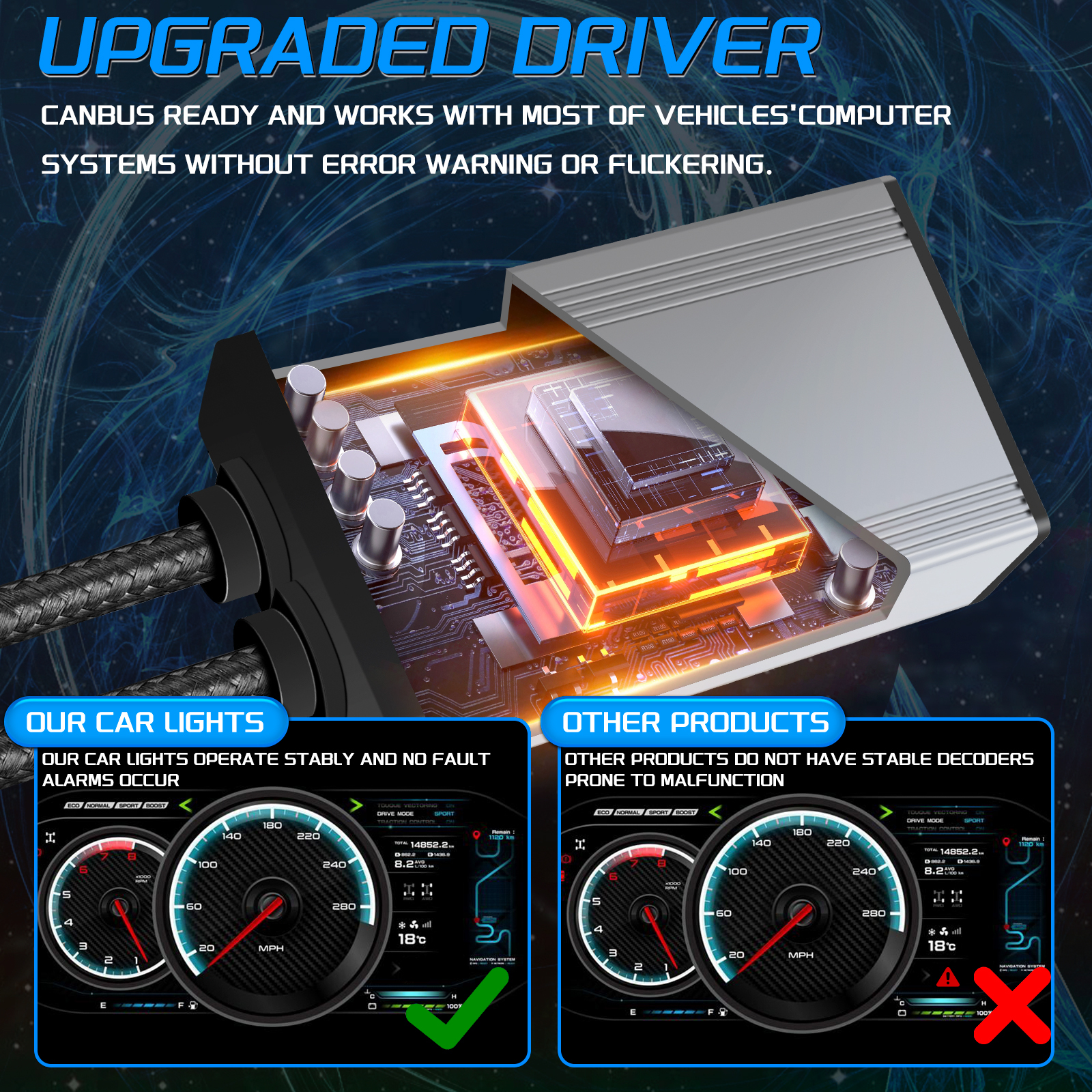 Sungmo M85 Series 6500K LED Headlight – 140W Premium Conversion Kit,Sungmo LED Lighting,Sungmo M85 Series 6500K LED Headlight – 140W Premium Conversion Kit