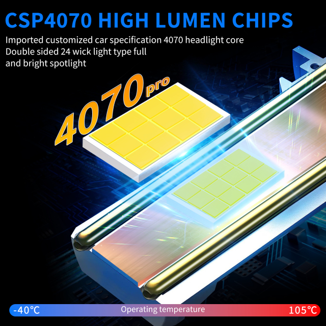 Sungmo M8 Series LED Headlight – 140W Multi-Copper Tube Cooling,Sungmo LED Lighting,M8 Series LED Headlight – 140W Multi-Copper Tube Cooling