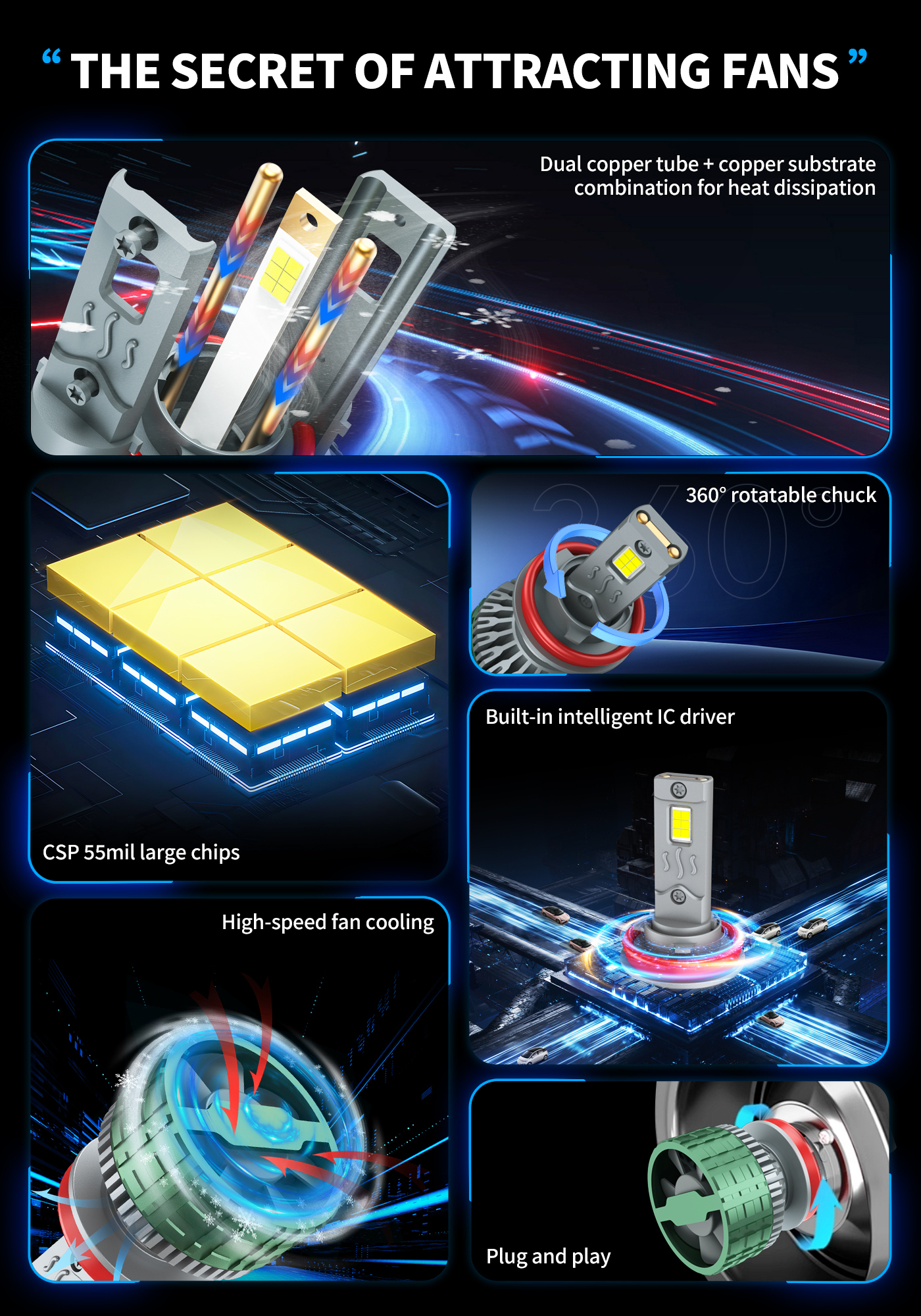 Sungmo M86 Series LED Headlight – 110W Dual Copper Tube Cooling,Sungmo LED Lighting,M86 Series LED Headlight–110W Jing Edition Dual Copper Tube