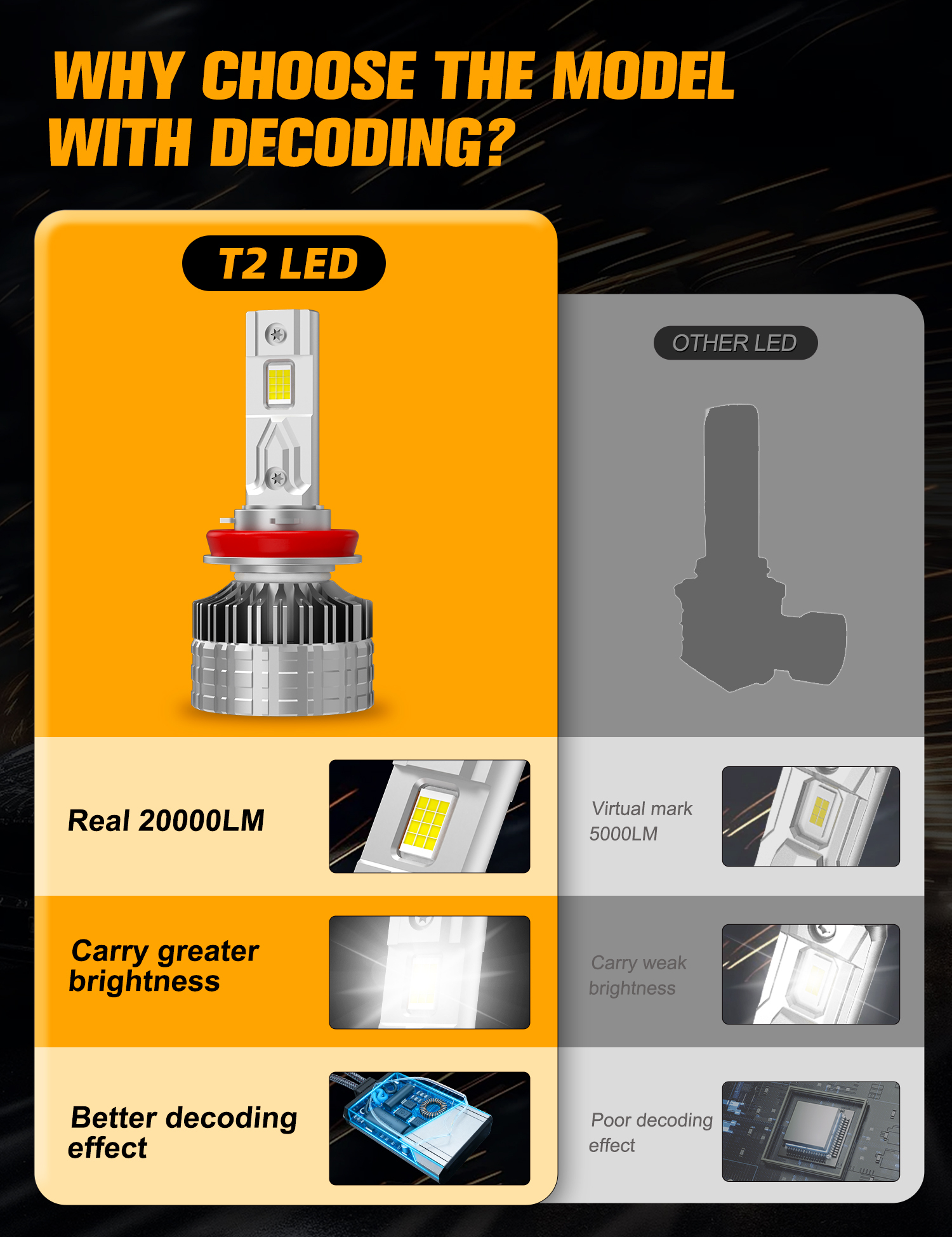 Sungmo T2 Series LED Headlight – 170W High-Power Dual Copper Tube,Sungmo LED Lighting,T2 Series LED Headlight – 170W High-Power 4070 Chip