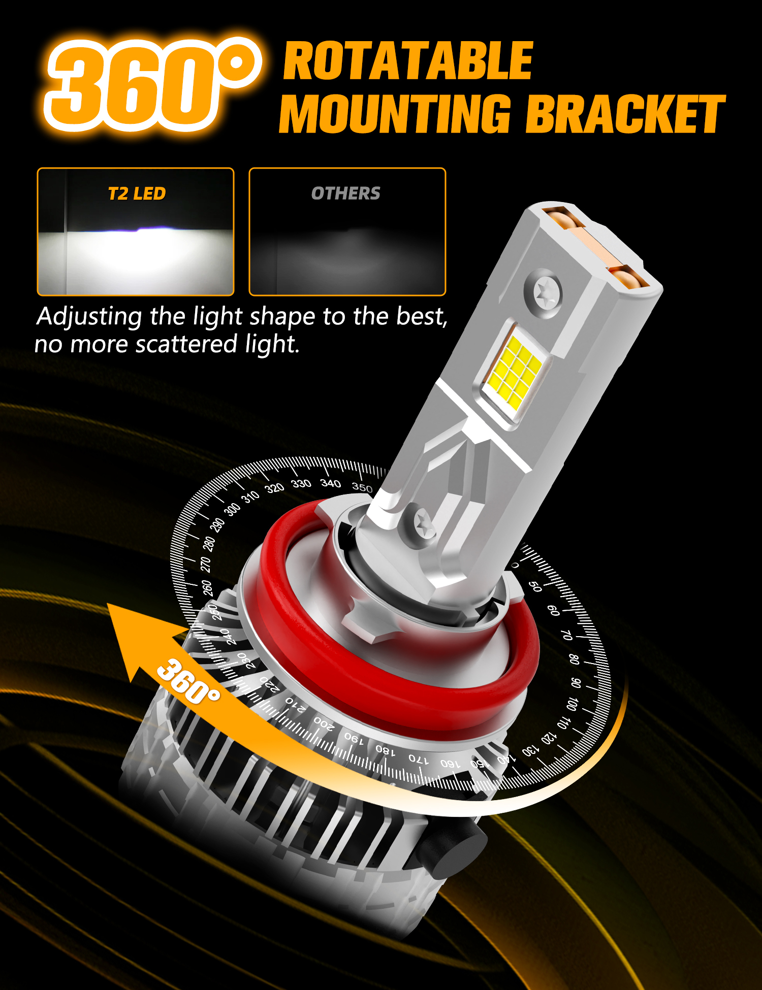 Sungmo T2 Series LED Headlight – 170W High-Power Dual Copper Tube,Sungmo LED Lighting,T2 Series LED Headlight – 170W High-Power 4070 Chip