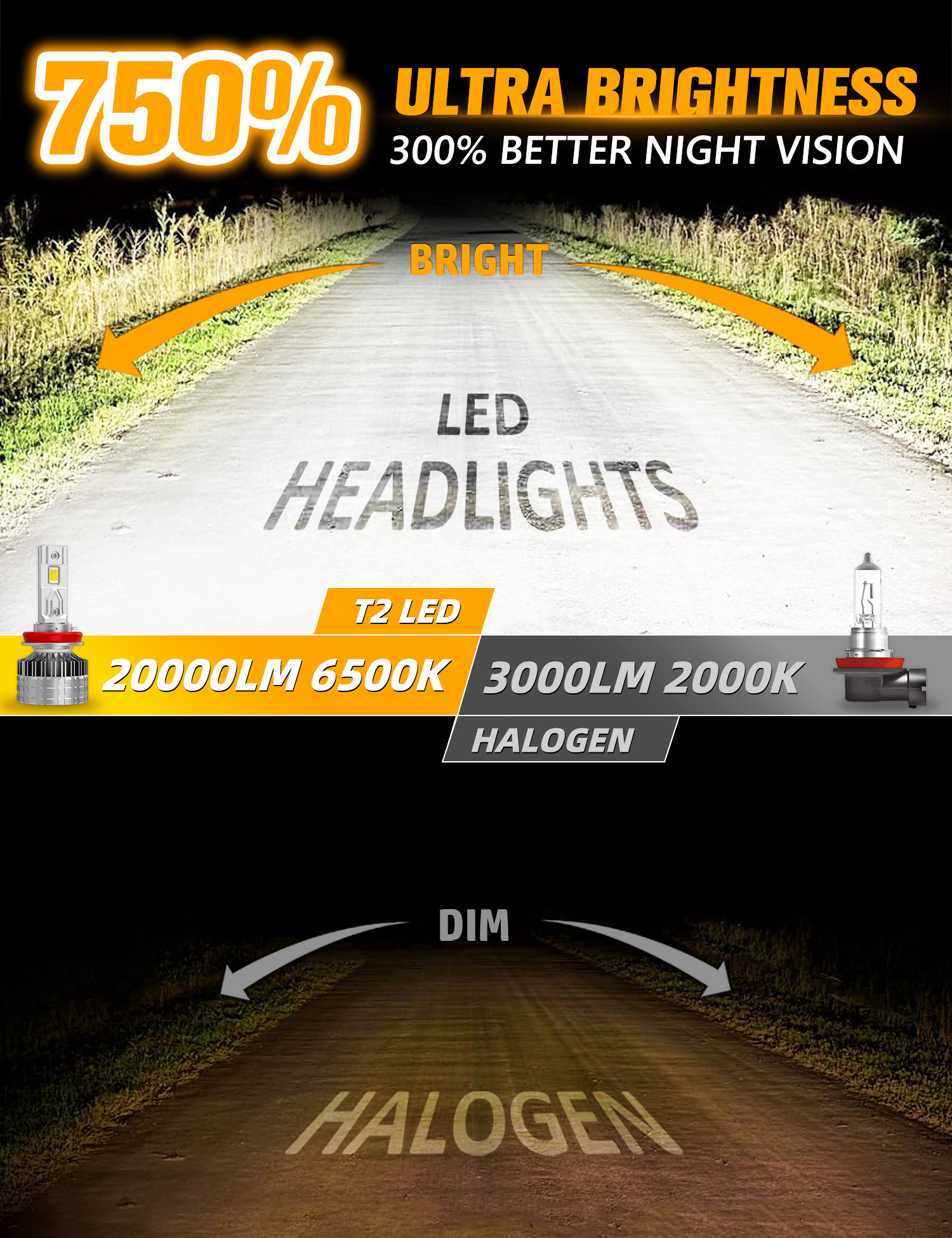Sungmo T2 Series LED Headlight – 170W High-Power Dual Copper Tube,Sungmo LED Lighting,T2 Series LED Headlight – 170W High-Power 4070 Chip