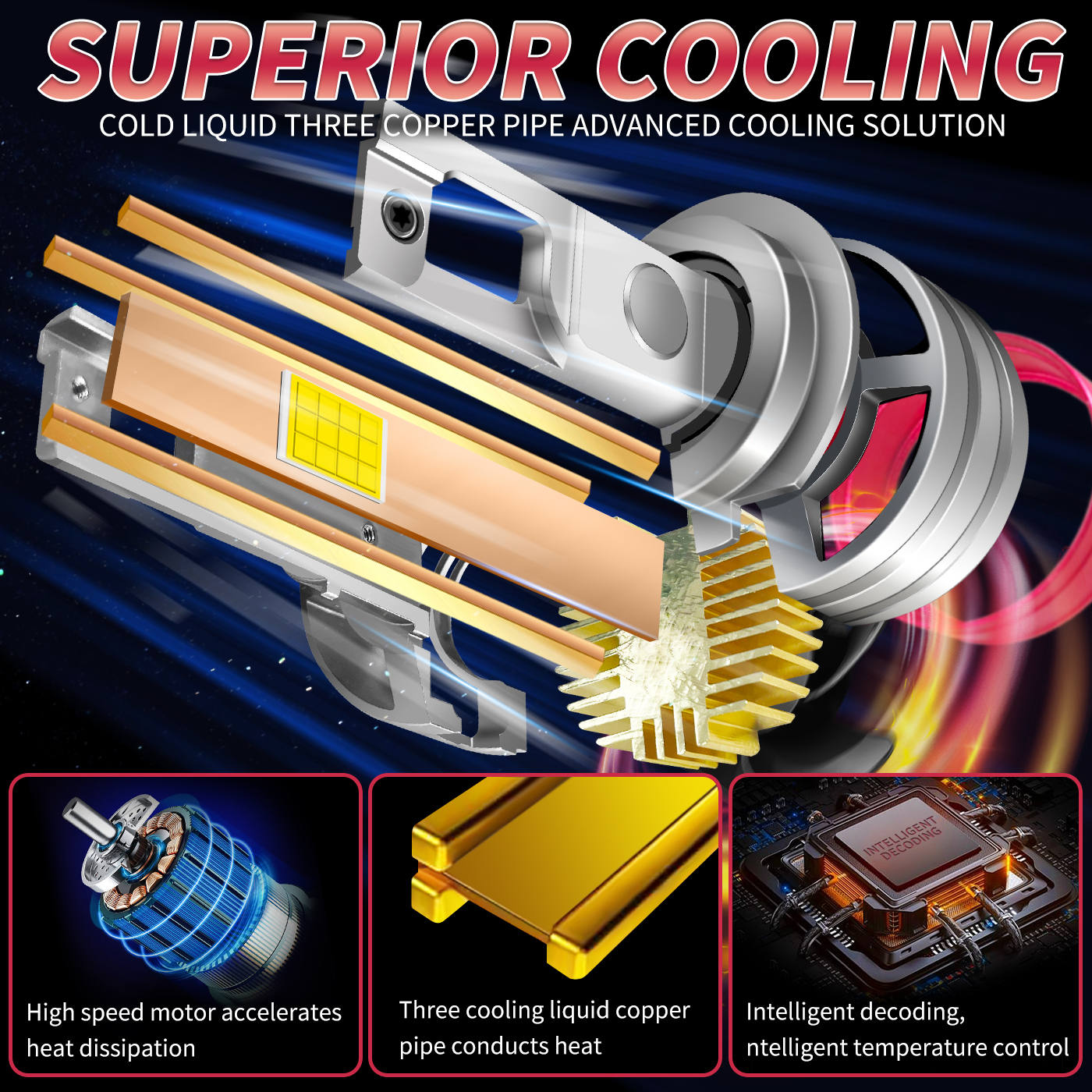 Sungmo T3 Series LED Headlight – 240W High-Power Triple Copper Tube Cooling,Sungmo LED Lighting,T3 Series LED Headlight – 240W Triple Copper Tube Cooling