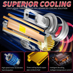 Sungmo T3 Series LED Headlight – 240W High-Power Triple Copper Tube Cooling,Sungmo LED Lighting,T3 Series LED Headlight – 240W Triple Copper Tube Cooling