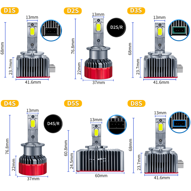 Sungmo D-Plus Series LED Headlight – 100W Dual Copper Tube with Smart Decoder,Sungmo LED Lighting,D1S/D2S/D3S/D4S/D5S/D8S Replacement with Decoder