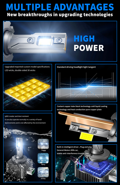 Sungmo D Series LED-Headlight – 100W Single Copper Tube with Smart Decoderhttps://upbj001.myueeshop.com/manage/set/language/manage-change,Sungmo LED Lighting,D Series LED-Headlight – D1S/D2S/D3S/D4S/D5S/D8S Replacement