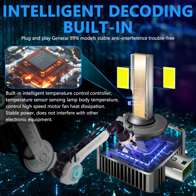 Sungmo D Series LED-Headlight – 100W Single Copper Tube with Smart Decoderhttps://upbj001.myueeshop.com/manage/set/language/manage-change,Sungmo LED Lighting,D Series LED-Headlight – D1S/D2S/D3S/D4S/D5S/D8S Replacement