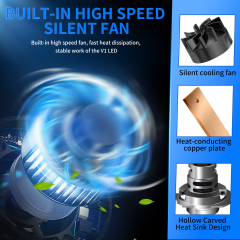 Sungmo V1 Series Plug-in LED Headlight – 60W Built-in Driver 1:1 Halogen Size,Sungmo LED Lighting,Plug-in LED Headlight–60W 1:1 Halogen Size Built-in Driver