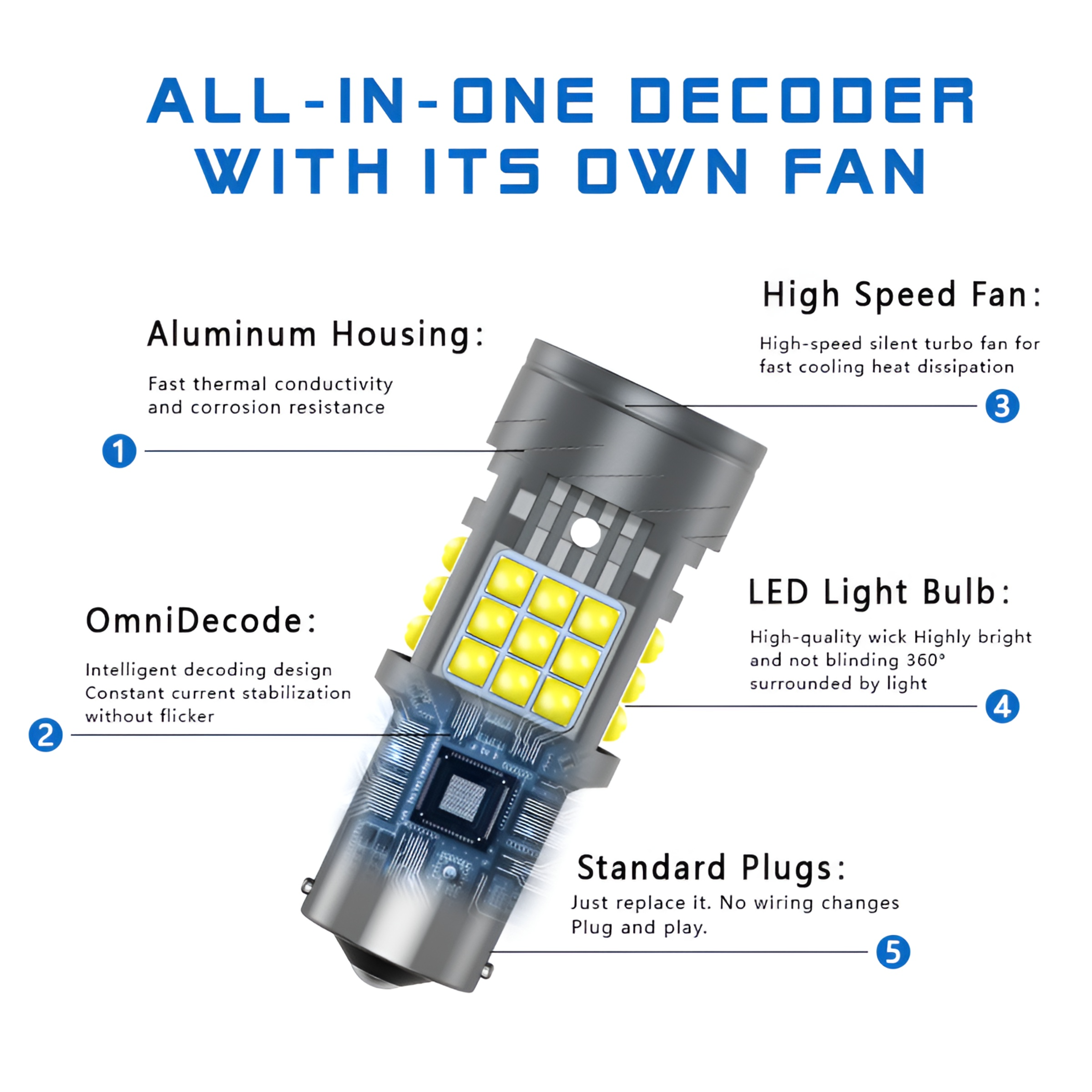 Sungmo Car LED Tail Light – 36SMD with Decoder & Fan 1156/1157/3156/3157/7440/7443,Sungmo LED Lighting,LED Tail Light with Decoder & Fan – 1156/1157/3157/7440/7443