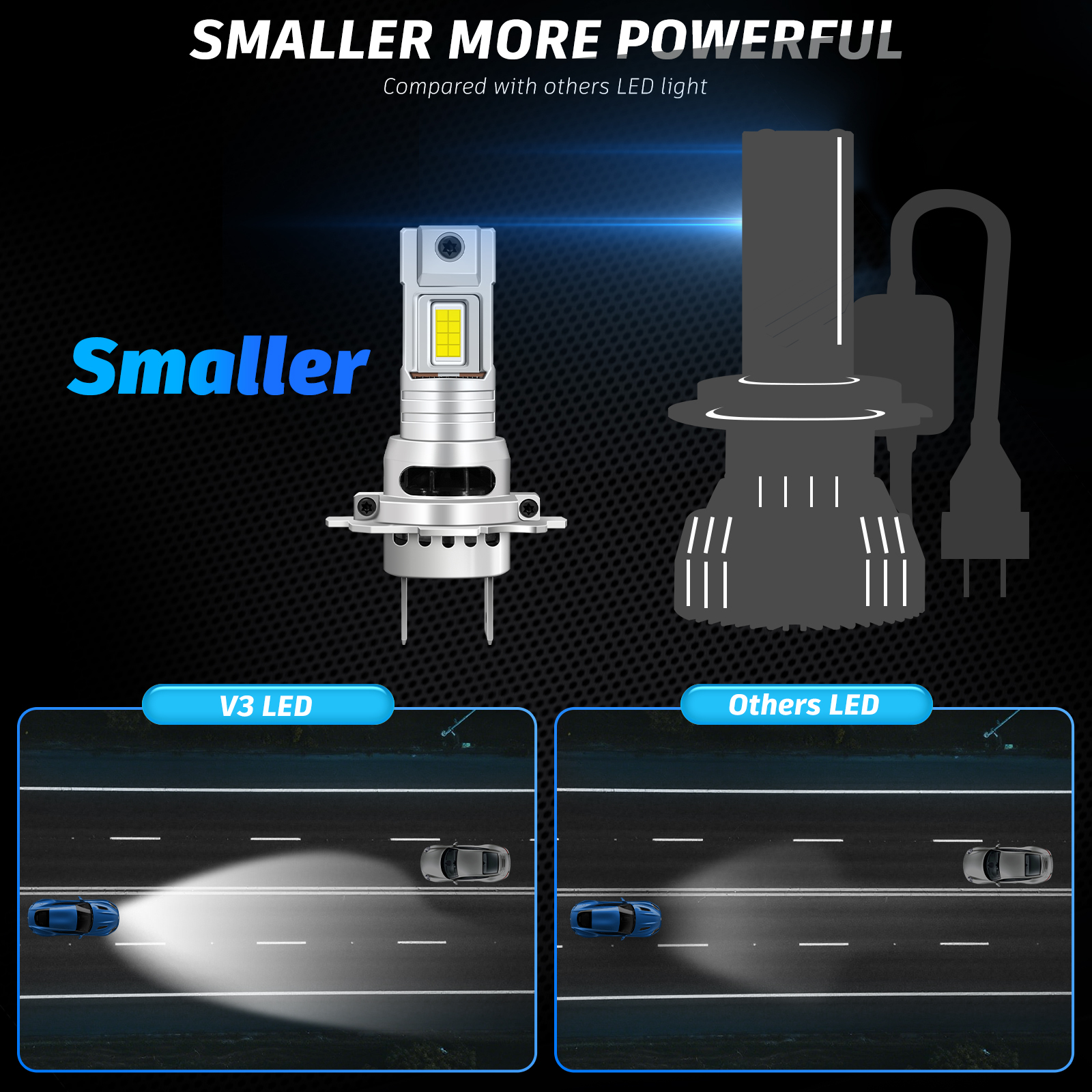 Sungmo V3 Series Plug-in LED Headlight – 60W Built-in Driver,Sungmo LED Lighting,Plug-in LED Headlight–60W Built-in Driver Wide Compatibility