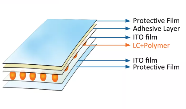 87%-88% Adhesive PDLC Smart Film White Color,Smart Film| Smart Glass| LED Film| AMT Smart Film : Steer the light , Perfect Signt ,87%-88% Adhesive PDLC Smart Film White Color