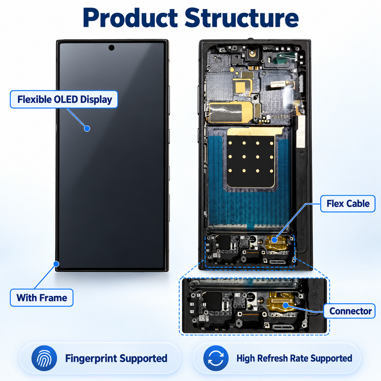 Samsung Galaxy S Series 1:1 Size Match Flexible OLED Screen Assembly with Frame,Panelix,Samsung S Series 1:1 Flexible OLED Screen