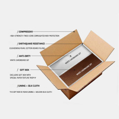 custom Packing box/bag