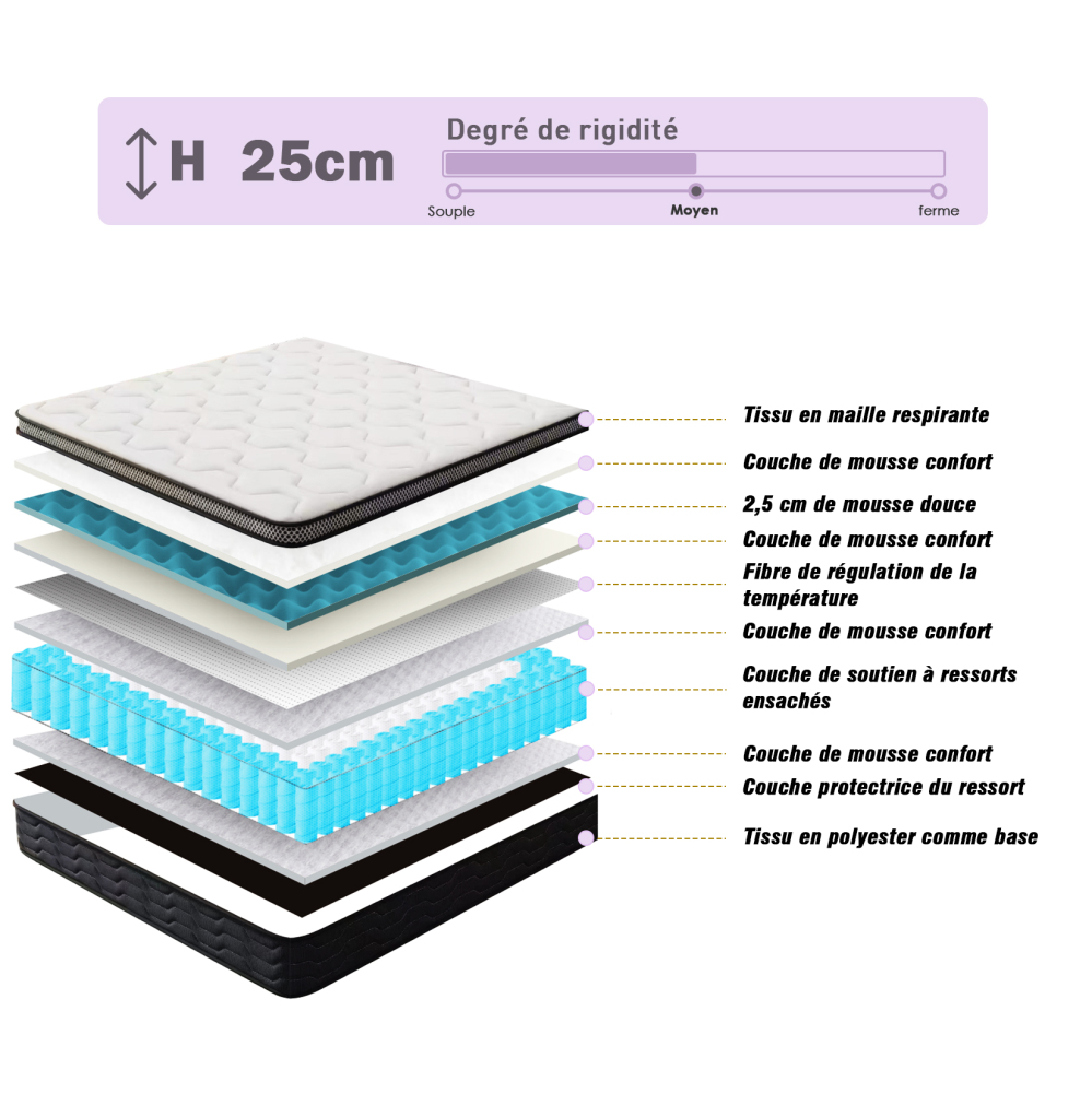 DEWINNER Mattress 180x200 cm, 25 cm Thick – Pocket Spring Memory Foam Mattress, 7-Zone Ergonomic Design, Firm Support & Motion Isolation