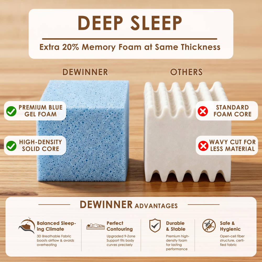 DEWINNER - Mattress Silent - Individually Pocketed Springs-7 Zones - High Density - Memory Foam Support - Dermophile Gray Top Layer - Firm Comfort - Breathable