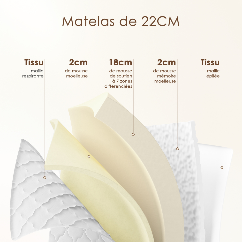 DEWINNER Set of 2 Memory Foam Mattresses, 16cm Thick 7-Zone Medium Firm Targeted Support Mattress for Kids, Bunk Beds & Daybeds
