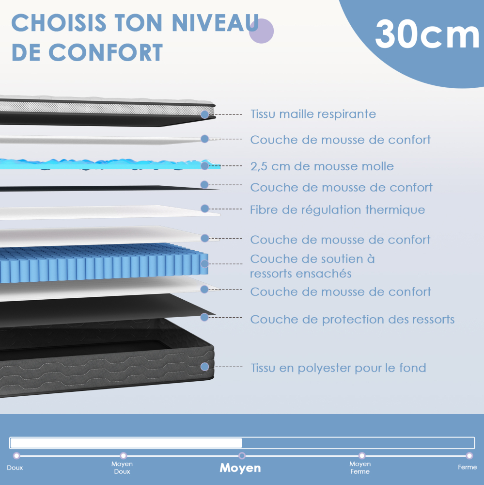 DEWINNER 7-Zone Pocket Spring Memory Foam Mattress, Firm Support & Motion Isolation