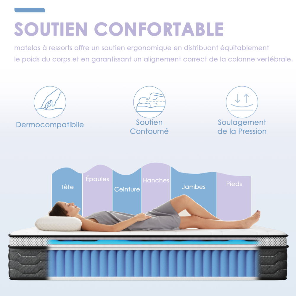 DEWINNER 7-Zone Pocket Spring Memory Foam Mattress, Firm Support & Motion Isolation