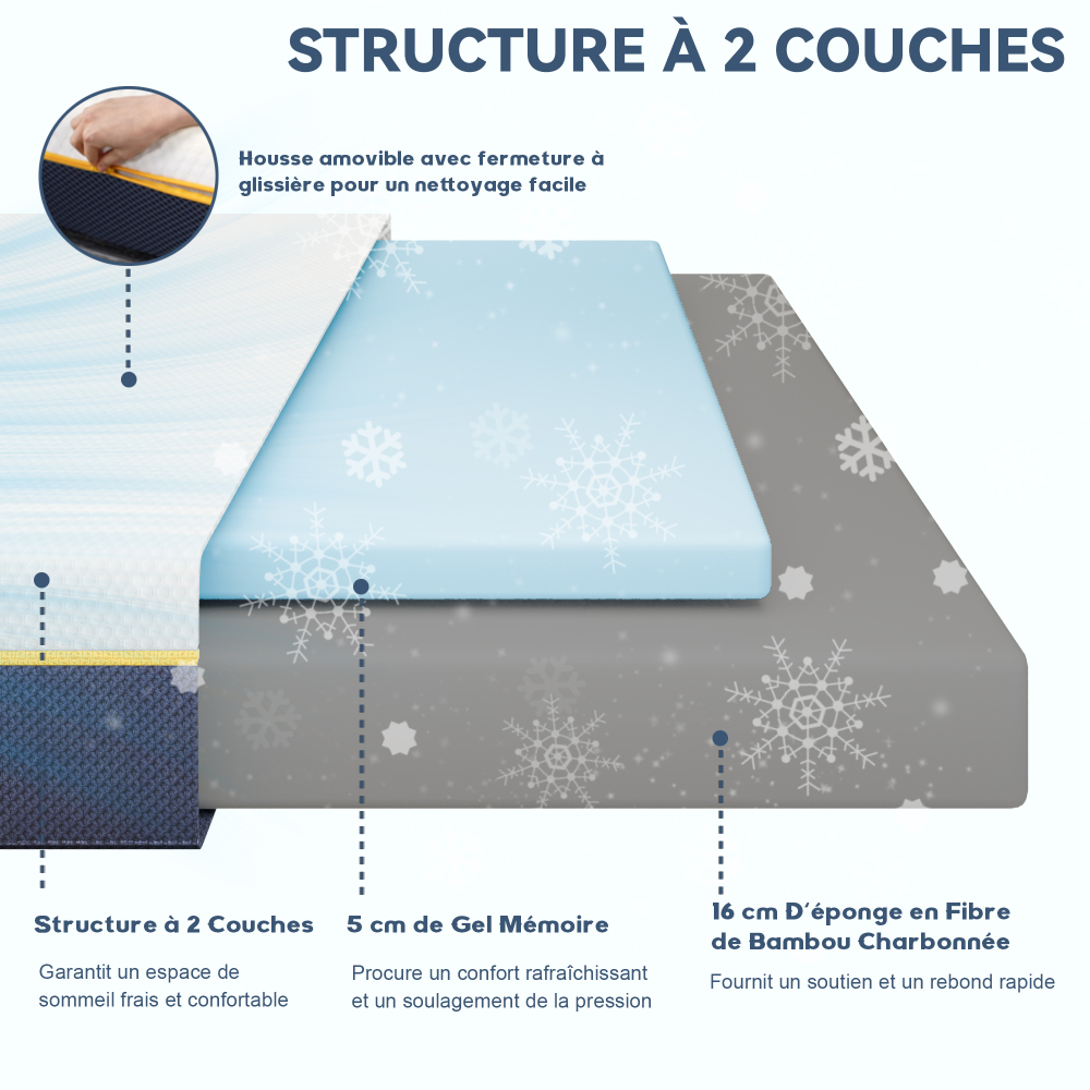 DEWINNER Matelas Épaisseur 17 cm, Mousse A Mémoire + Mousse de Charbon de Bambou, Soutien Haute Resilience, Respirant, Hypoallergénique, avec Housse Amovible et Lavable