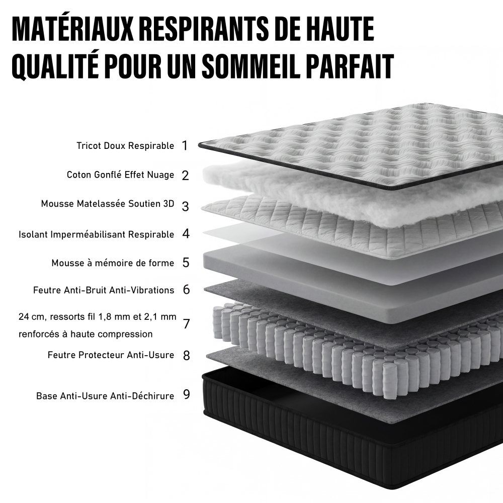 DEWINNER Matelas Épaisseur 25 cm blanc | Hybride Mousse & Ressorts Ensachés | Memoire de Forme | Isolation des Mouvements | 7 Zones de Confort | Durable & Respirant | Moyen-Ferme | Certifié Oeko-TEX