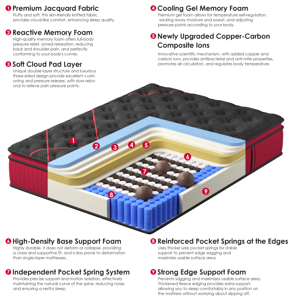 DEWINNER Mattress, Pocket Spring Mattress, Double Comfort Foam, H3/H4 Firm, 7-Zone Support, Motion Isolation, Hybrid
