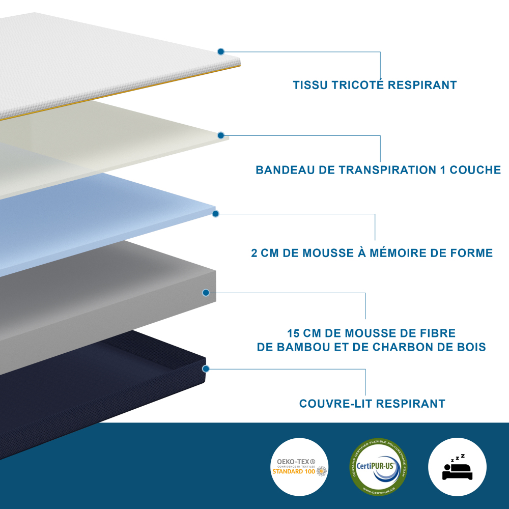 DEWINNER Matelas Épaisseur 17 cm, Mousse A Mémoire + Mousse de Charbon de Bambou, Soutien Haute Resilience, Respirant, Hypoallergénique, avec Housse Amovible et Lavable