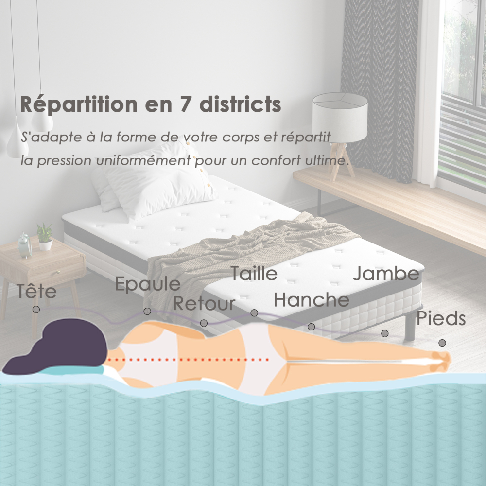 Mattress & Bed Base Set | Pocket Spring Mattress + Sturdy Metal Bed Frame with 6 Legs, Complete Bed,  High Resilience & Breathable