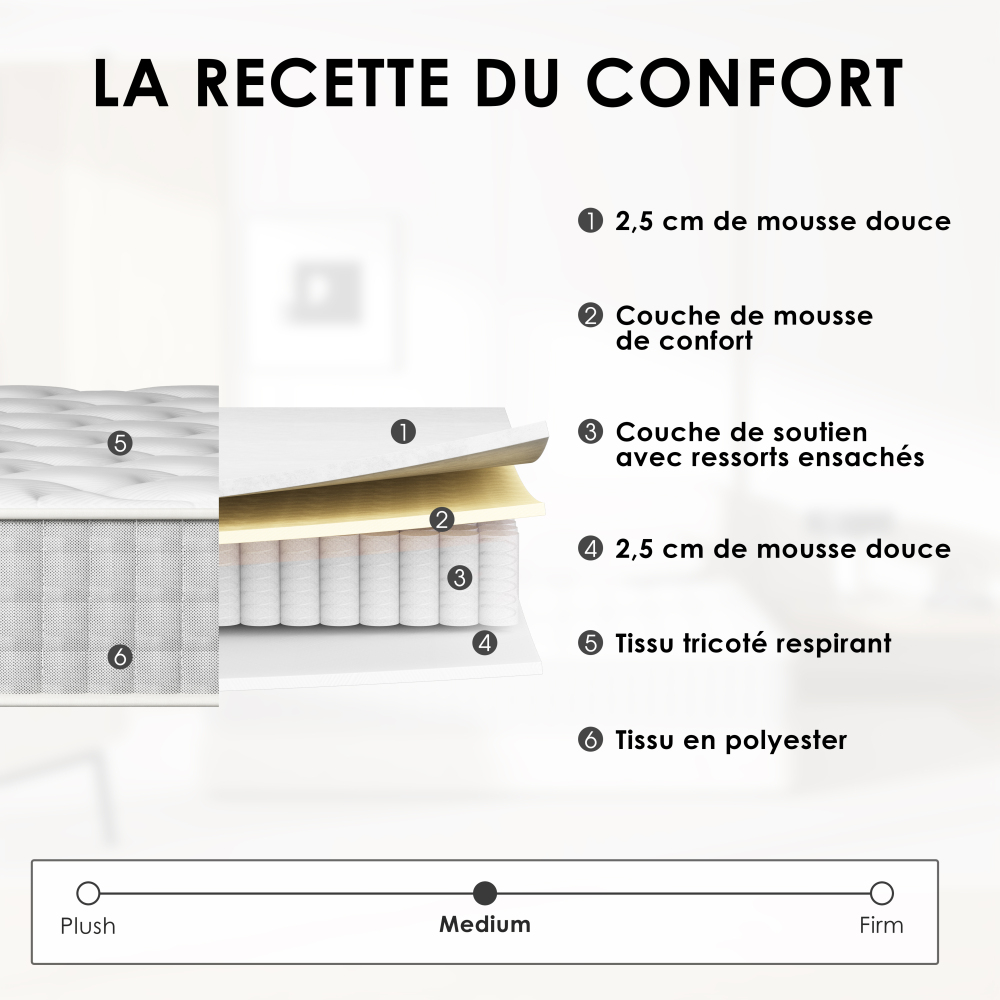 DEWINNER 20cm Thick 7-Zone Pocket Spring Memory Foam Mattress, Firm Support & Motion Isolation