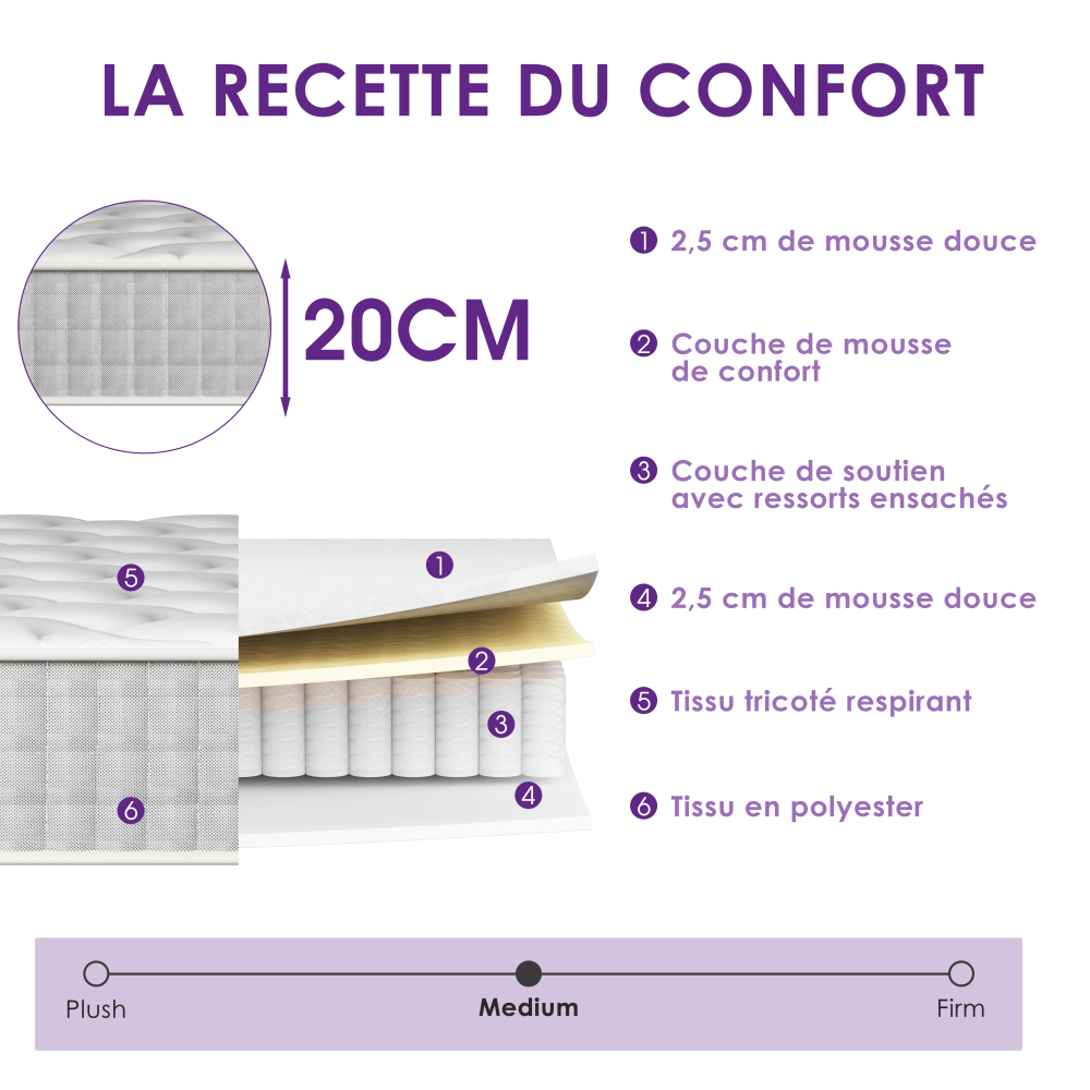 DEWINNER 20cm Thick 7-Zone Pocket Spring Memory Foam Mattress, Firm Support & Motion Isolation