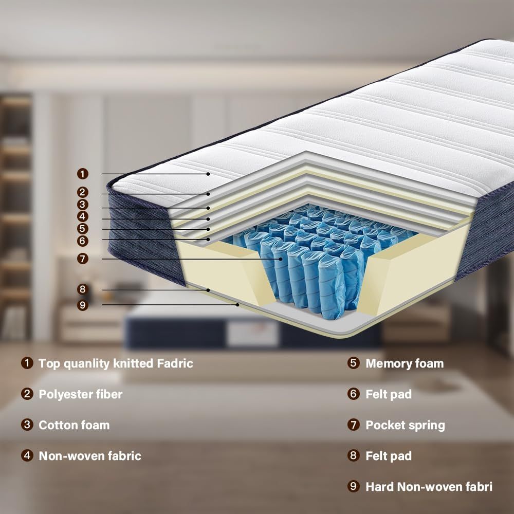 DEWINNER Matelas en Mousse et Ressorts d'épaisseur,7 Zones de Confort, résistant et Durable, Support à Haute résilience, Respirant