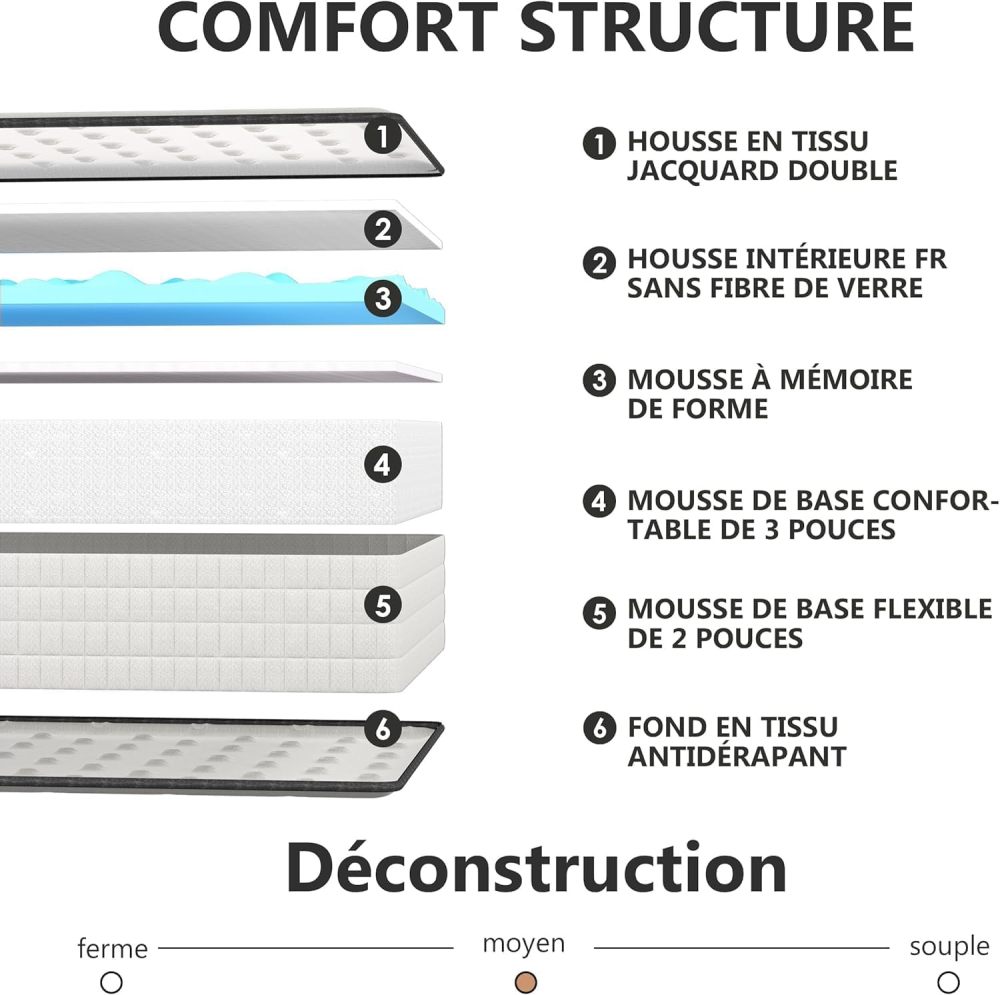 DEWINNER Mattress, Foam and Memory Foam,Perfect Support High Resilience,Ultra Breathable,Reversible Mattress With Two sides, Fully usable