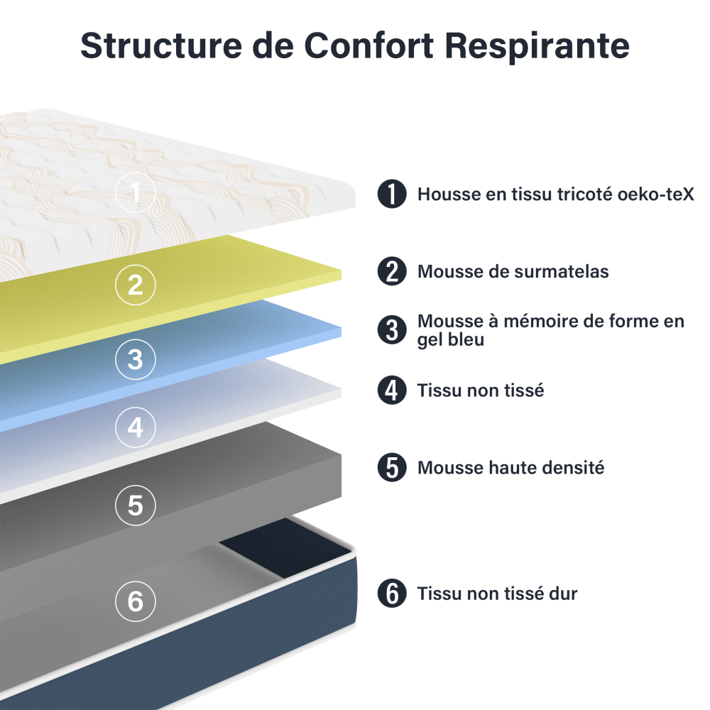 Memory Foam Mattress,  High Resilience Perfect Support, Breathable 7-Zone Design, Double-Sided Reversible Mattress.