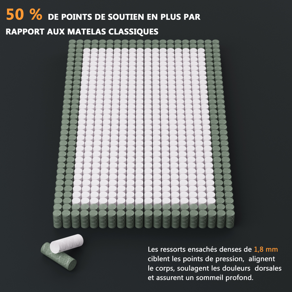 DEWINNER Matelas Épaisseur 25 cm blanc | Hybride Mousse & Ressorts Ensachés | Memoire de Forme | Isolation des Mouvements | 7 Zones de Confort | Durable & Respirant | Moyen-Ferme | Certifié Oeko-TEX