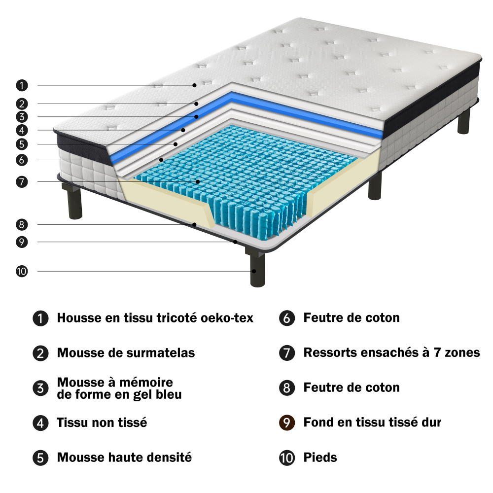 Mattress & Bed Base Set | Pocket Spring Mattress + Sturdy Metal Bed Frame with 6 Legs, Complete Bed,  High Resilience & Breathable