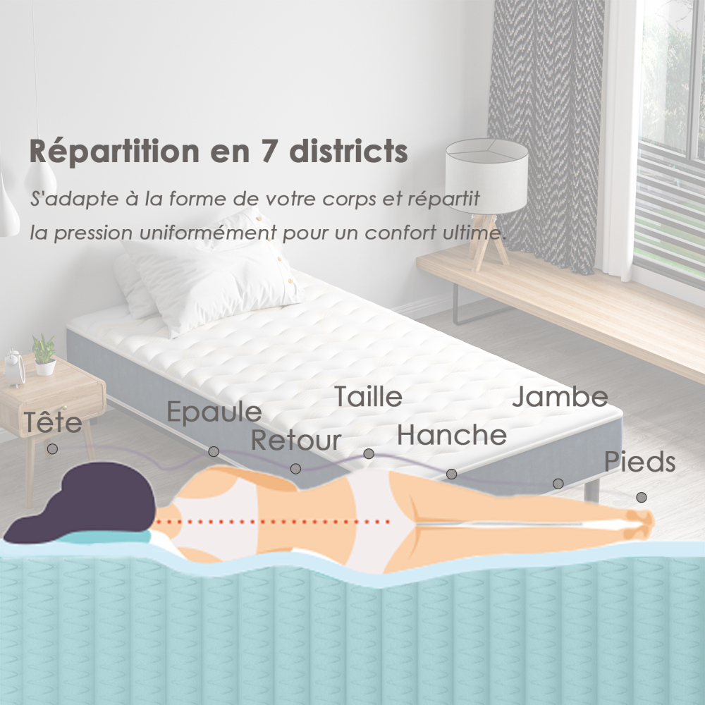 Mattress & Bed Base Set | Pocket Spring Mattress + Sturdy Metal Bed Frame with 6 Legs, Complete Bed,  High Resilience & Breathable