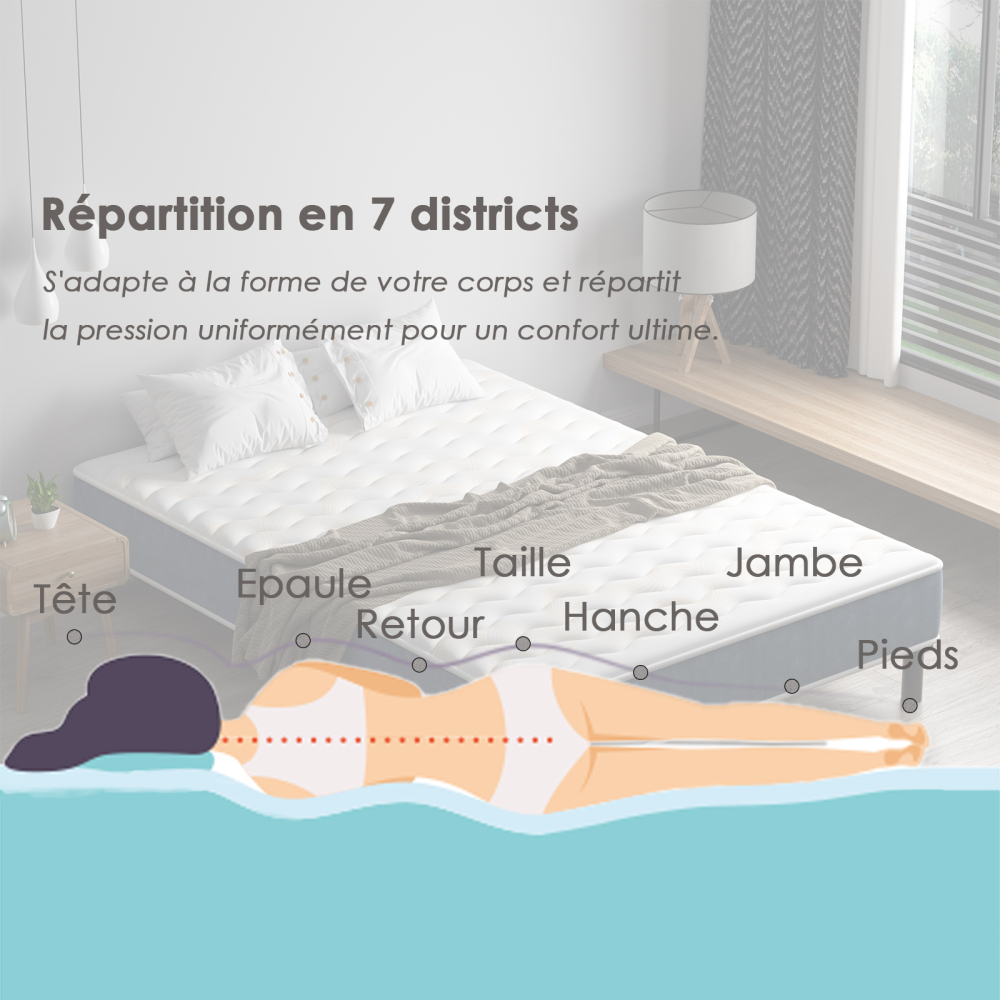 Mattress & Bed Base Set | Pocket Spring Mattress + Sturdy Metal Bed Frame with 6 Legs, Complete Bed,  High Resilience & Breathable