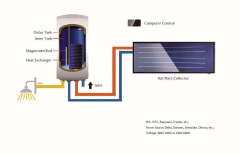Solar Water Heater Production Line,CSP Holding Group,Solar Water Heater Production Line