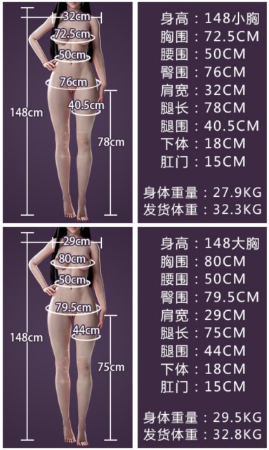 Detailed data for TPE,仿真实体娃娃工厂（马来西亚）产品展示,Detailed data for TPE